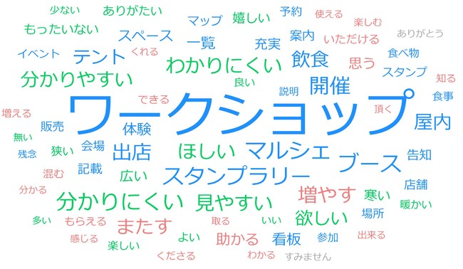 ご指摘・ご要望に多く見られたキーワード