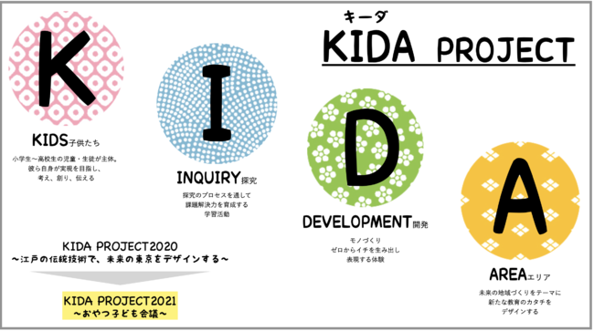What is KIDA PROJECT?