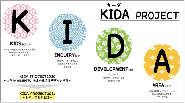 KIDA（キーダ）PROJECTとは