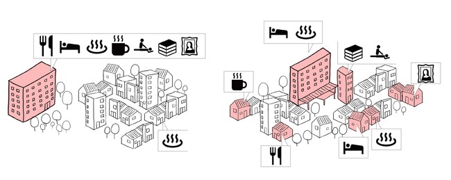 左：施設内で滞在中の行為が完結する従来型のリゾートホテル、右：周辺のコンテンツを楽しむ起点となる地域活性化型ホテル