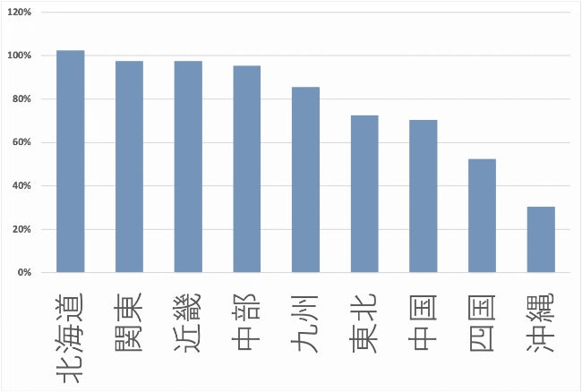 訪日造成を予定しているエリアはどこですか？（複数回答）