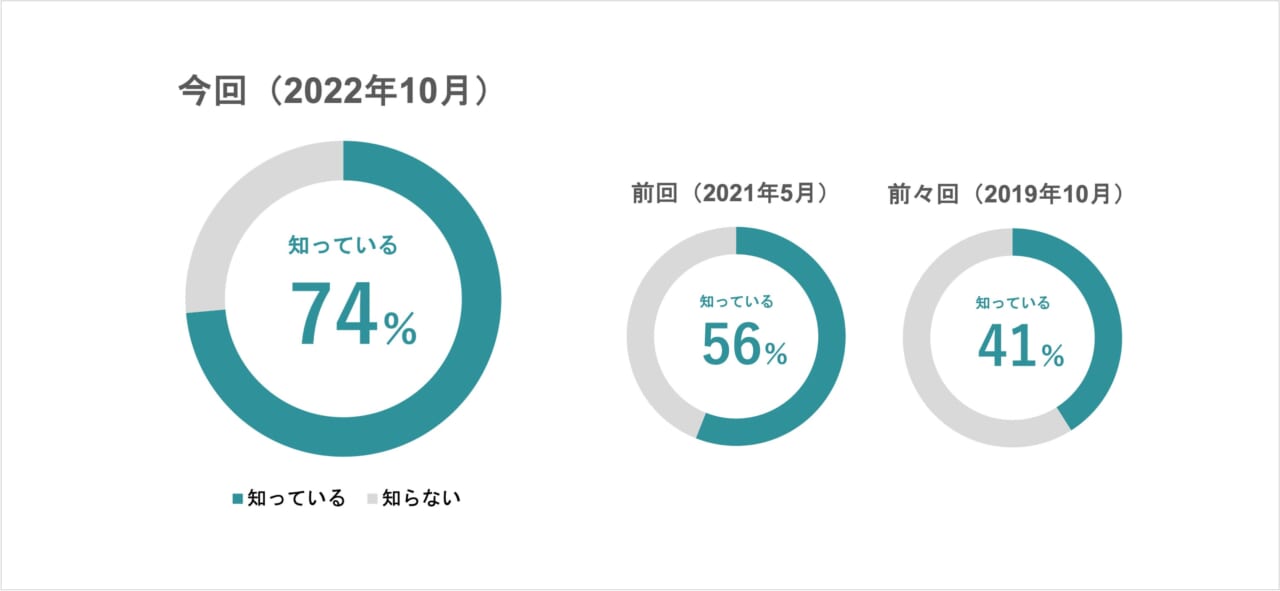 Q1. 金継ぎ（きんつぎ）を知っていますか？