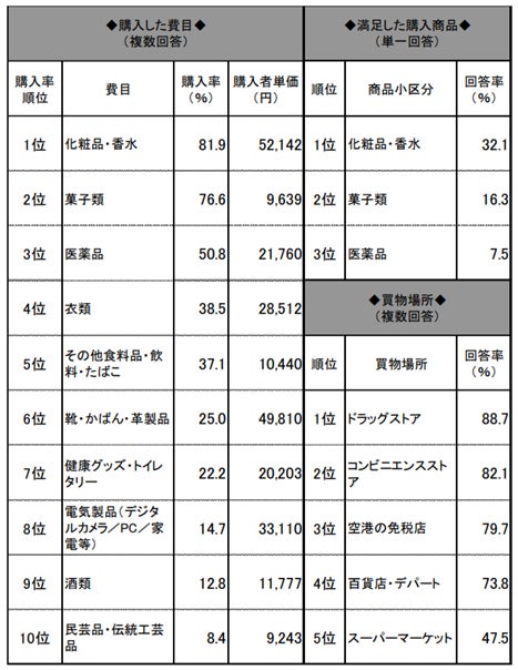 2019年次観光庁報告書（中国）