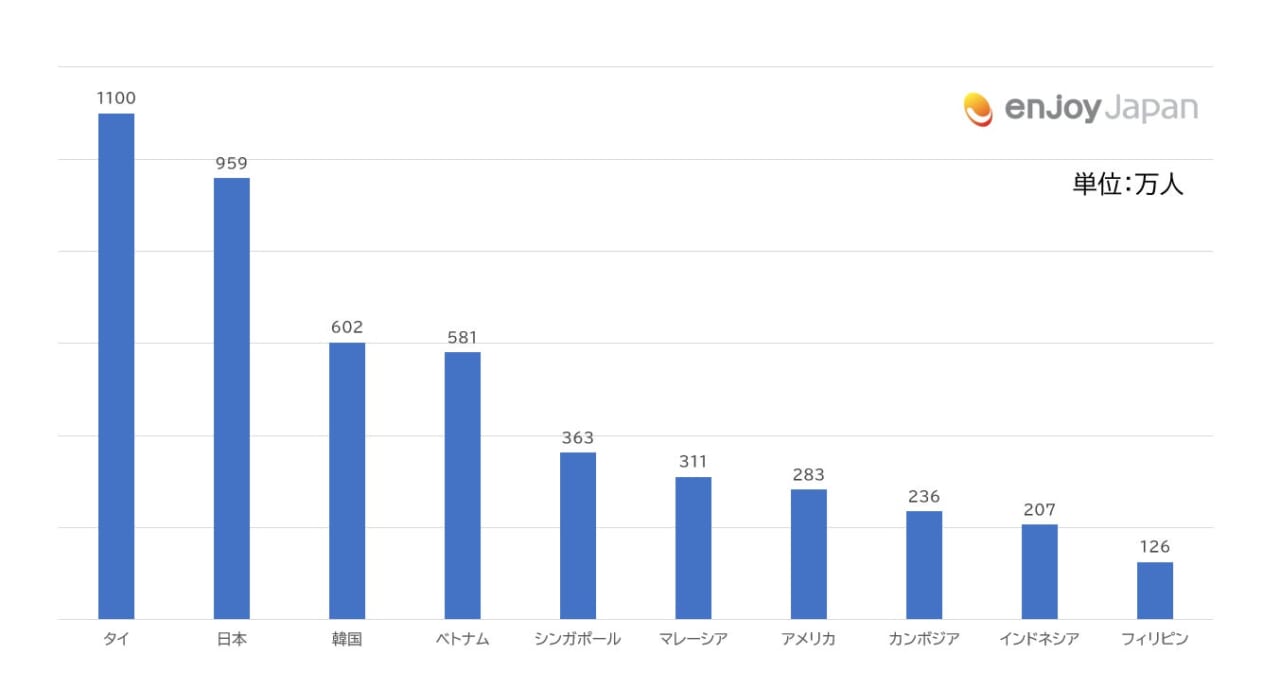 【比較】2019年調査