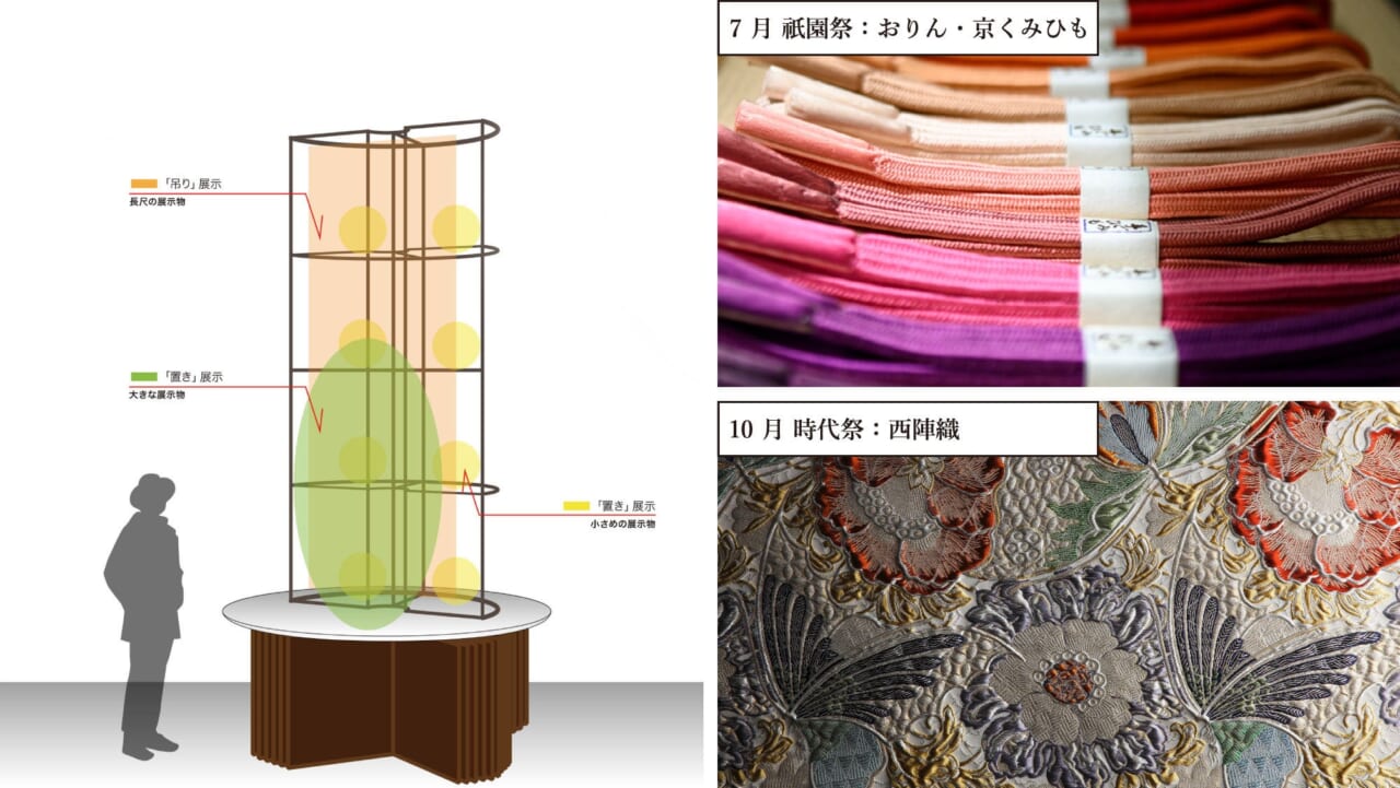 新たなロビー装飾 イメージパース（左）、ディスプレイされる伝統工芸品イメージ（右）
